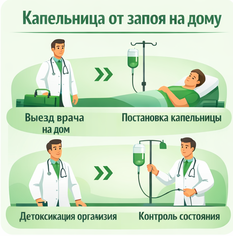 капельница от запоя в Благовещенске Башкортостан в клинике Санати